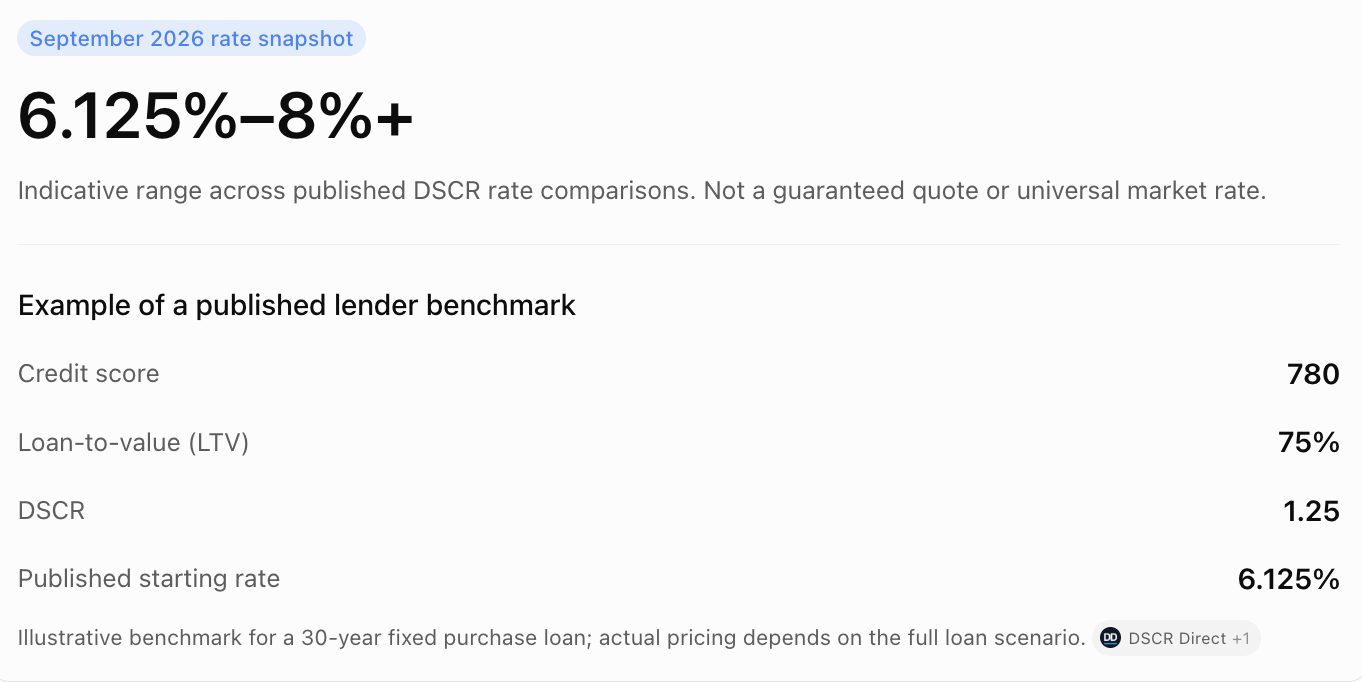 DSCR Loan Rates in 2026: Financing Options in the USA